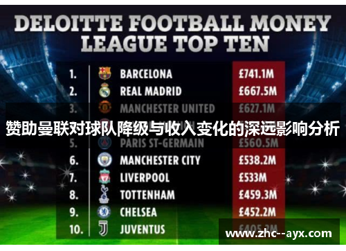 赞助曼联对球队降级与收入变化的深远影响分析