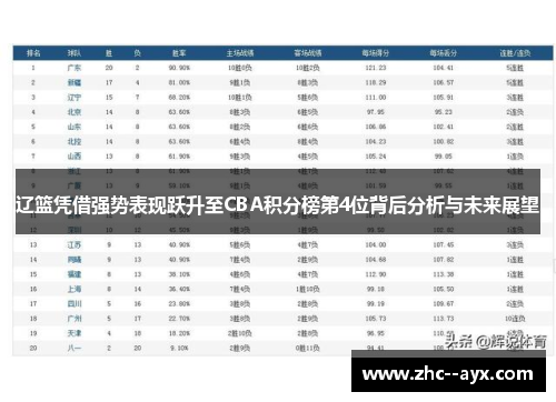 辽篮凭借强势表现跃升至CBA积分榜第4位背后分析与未来展望