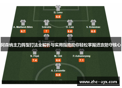 阿森纳主力阵型打法全解析与实用指南助你轻松掌握进攻防守核心 阿森纳主力阵型打法全解析与实用指南助你轻松掌握进攻防守核心