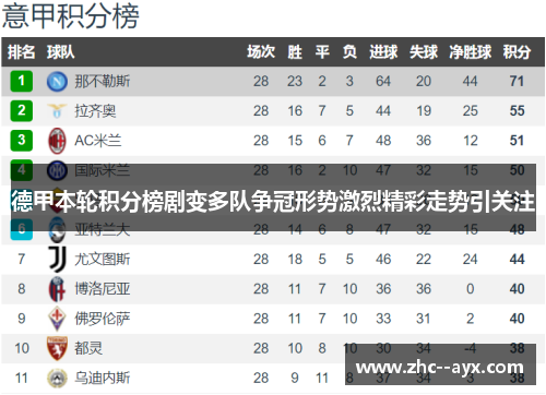 德甲本轮积分榜剧变多队争冠形势激烈精彩走势引关注