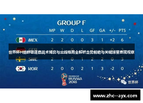 世界杯H组群雄逐鹿战术博弈与出线格局全解析走势前瞻与关键球星表现观察