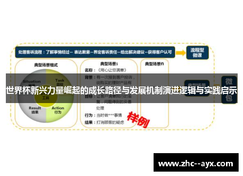 世界杯新兴力量崛起的成长路径与发展机制演进逻辑与实践启示